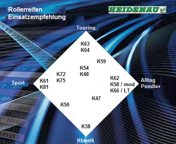 Einsatz-K50