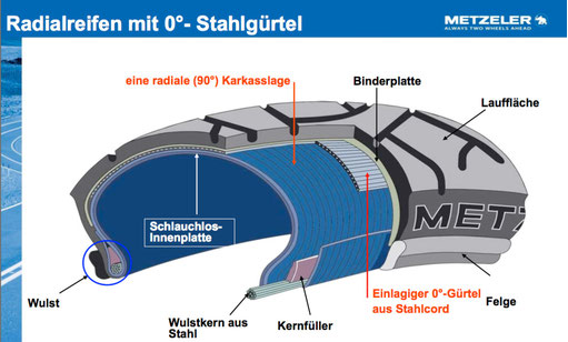 Motorradreifen_Bauarten