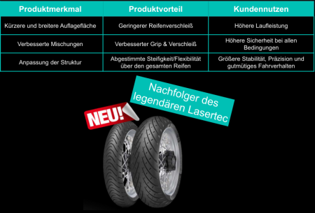 Roadtec 01 Metzeler Diagonalbauweise